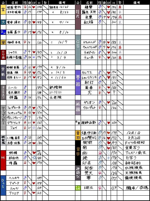 一覧とお知らせ※追記有