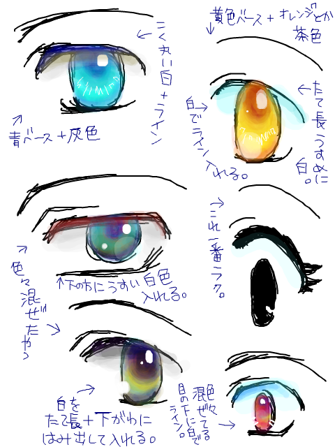 最近描いてる目の種類