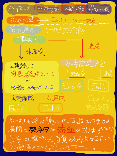 case X''mas1 結末分岐一覧+結末集