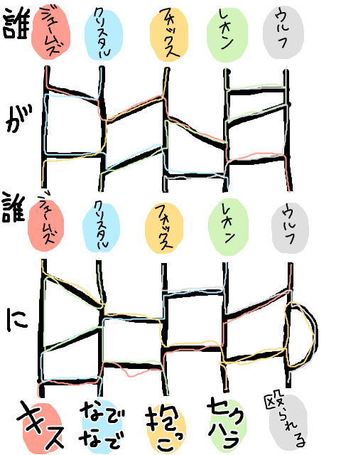 アミダくじ。