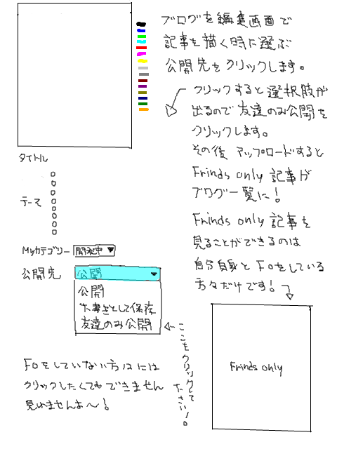 【FRIENDS　ONLY】記事を描く方法