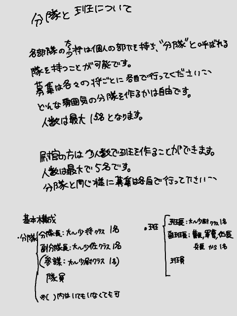 分隊・班について【最終更新日：7/15】