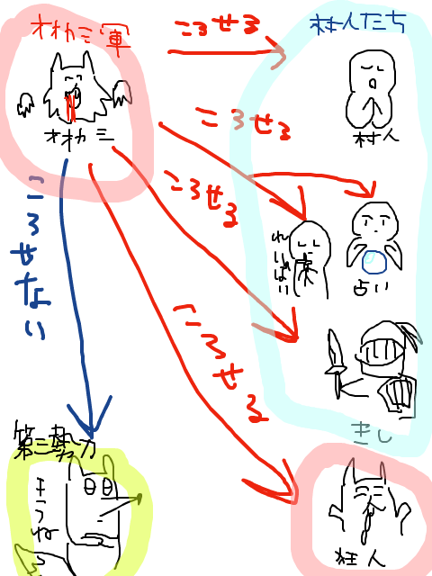 クソ図解