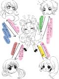 ミカゲちゃんと四兄弟の相関図！