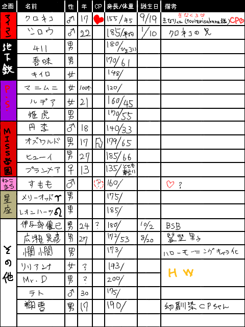 創作キャラ一覧　②