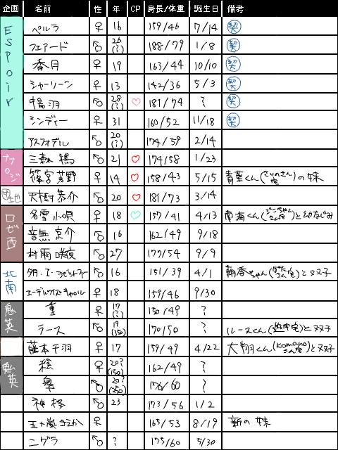 うちのこリスト　２