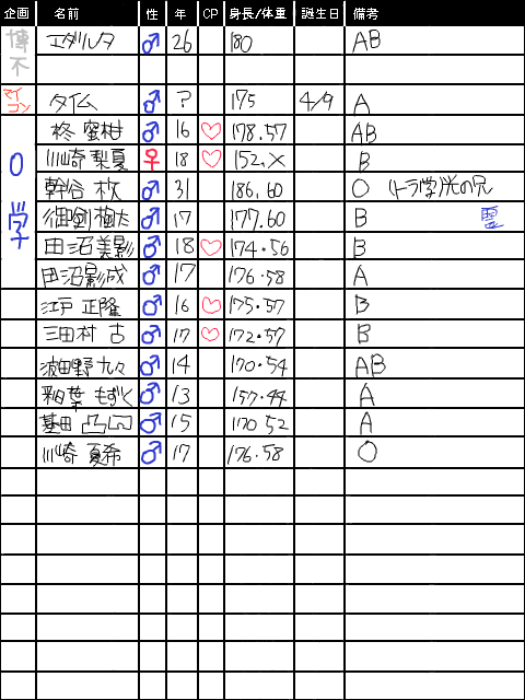 うちの子まとめ※11/8更新