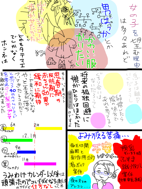 葛藤もある-絵日記,育児,子育て,年子,男児,小学生,兄弟,妊娠,妊活,産み分け,女の子希望,XY染色体,iPhone,指絵