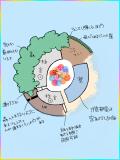 島の地図 途中