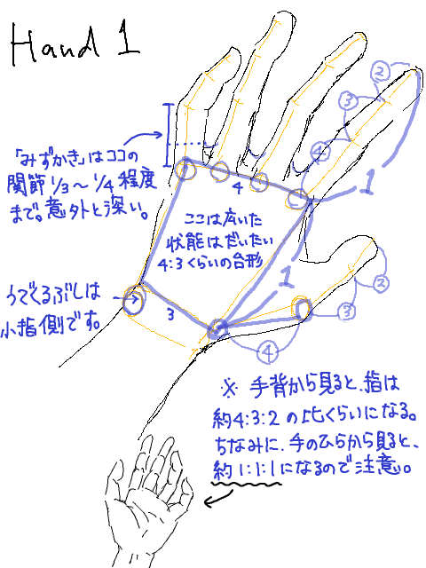 講座　Hand　NO.01