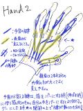 講座　Hand　NO.02