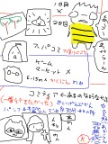 2016GW、スパコミ＆コミティア＆筒井ヤスタカ小説