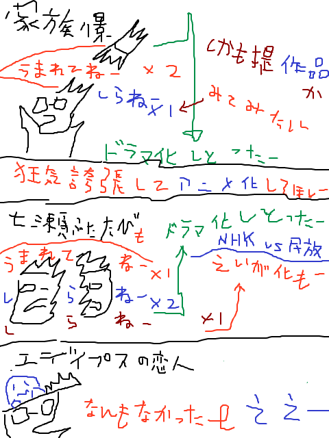 七瀬シリーズのメディア化調べ（wiki鵜呑み）狂気誇張して堕煮メ化キボー