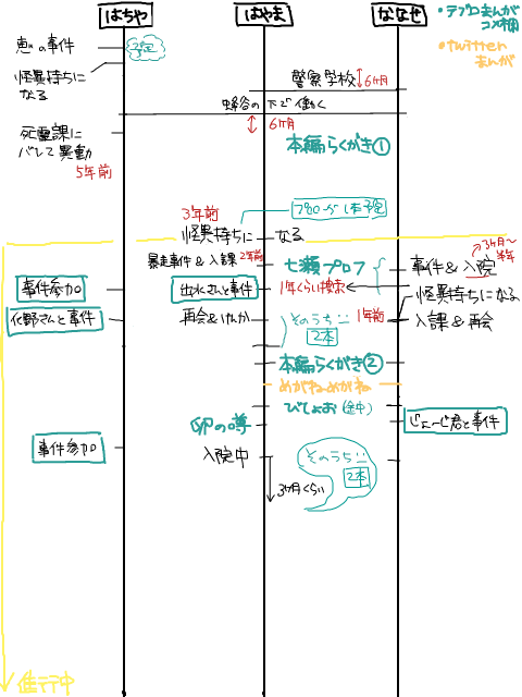 【死霊】死霊課時系列メモ