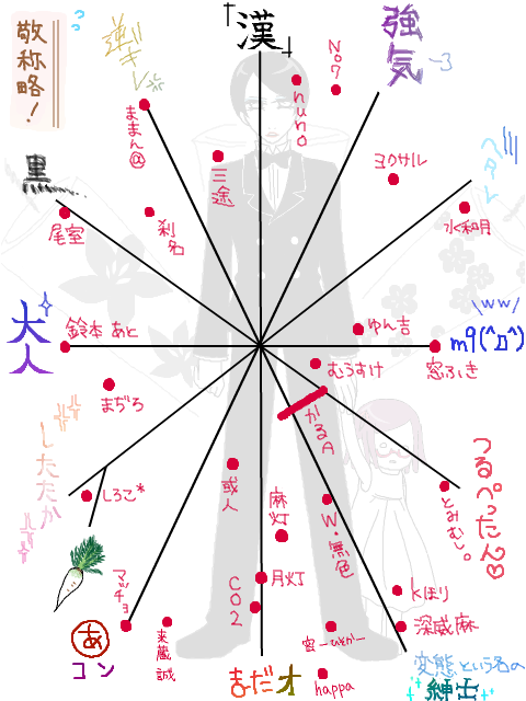 私の独断と偏見で作られた私による私のためのろりこん祭りにおける皆様宅のぎゃるそん比較表!!!!(息継ぎなしで