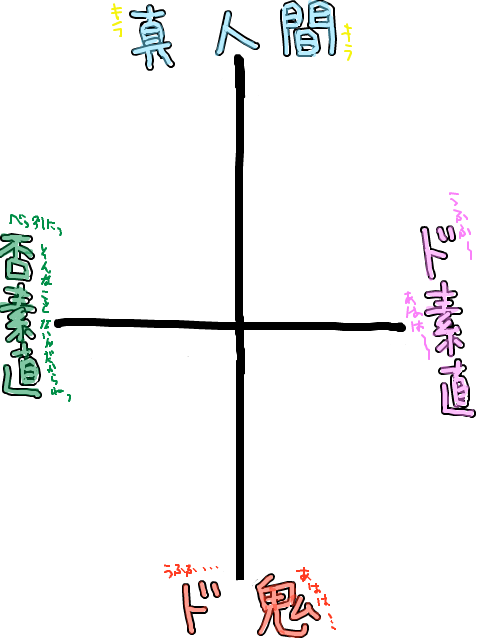 分布図。被ってたらすみません。