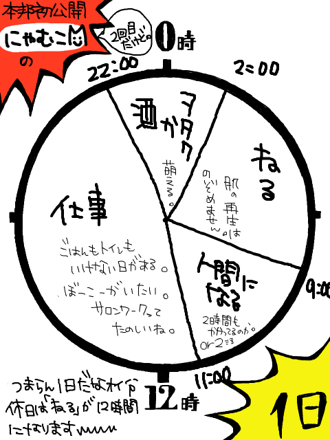 自分を見つめなおそう