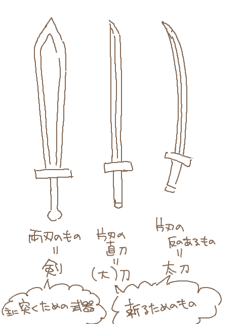 刀と剣の違い