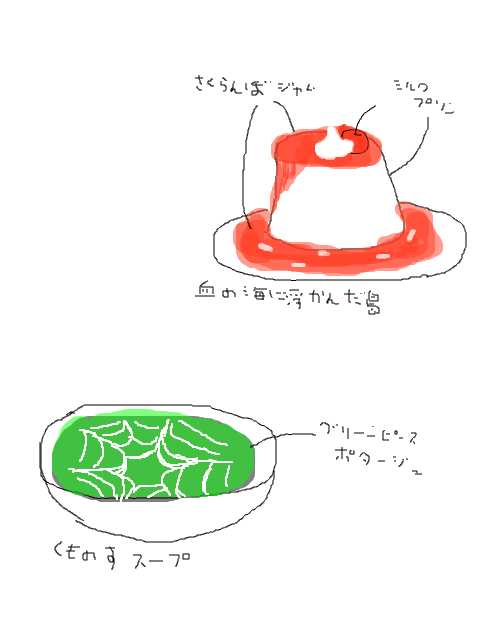 ２－Ｃ　ホラーカフェ　料理　
