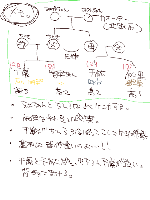 誰得設定鴇崎家