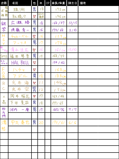 こども達まとめ(随時更新)