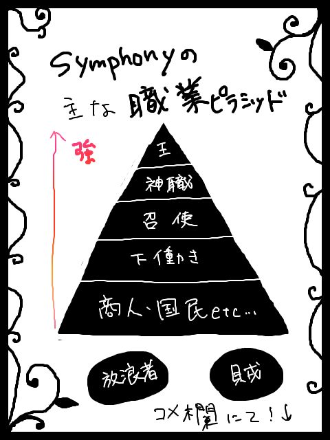 【Symphony】職業について