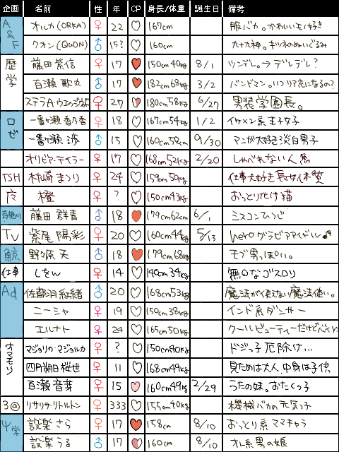 【自分用】うちの子表