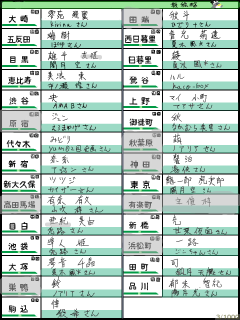 【山手線29】仮・企画参加者リスト