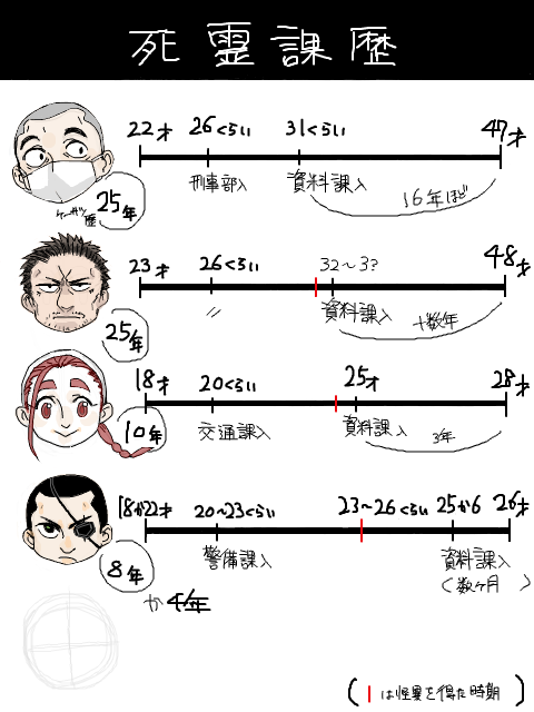 経歴的なもの