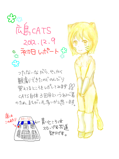 広島CATS