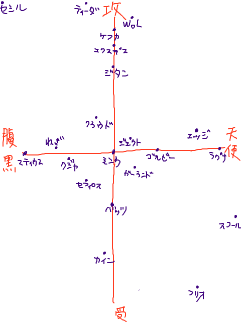 FFで受攻！