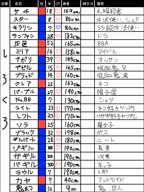 【白黒】うちの子リスト