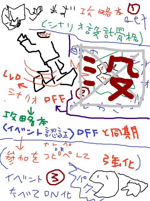 16狙.823751義、参加総カットペースト強化＆参加権模造v2（一部ボツ