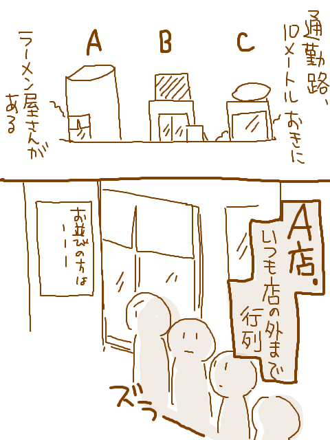 ラーメン屋さんとオタク