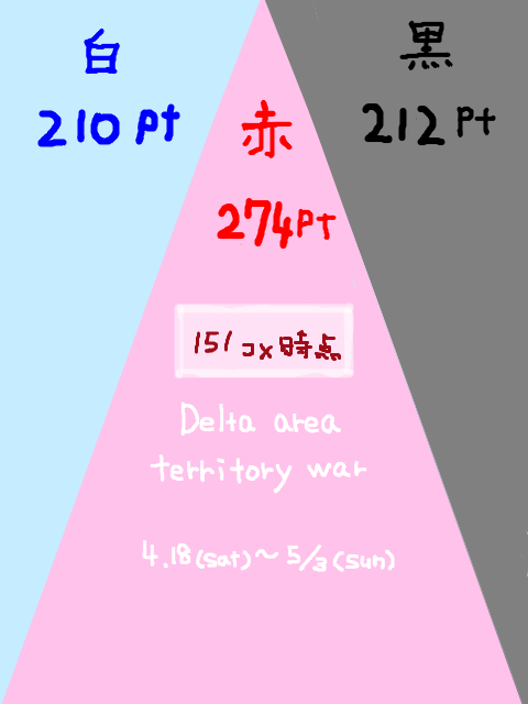 Ｄ地区領土戦争【第二会場】