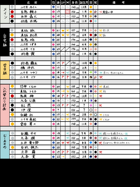 【二十憑】まとめ