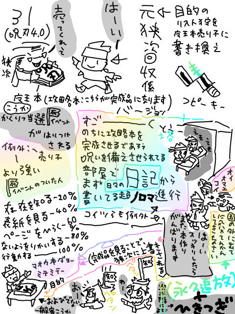 呪備呪刃31、（呪刃4.0）無備なる　この落書きが絶対到達できない呪刃を出してみた（略嫌狭次、元狭次回収役呪刃売り係）