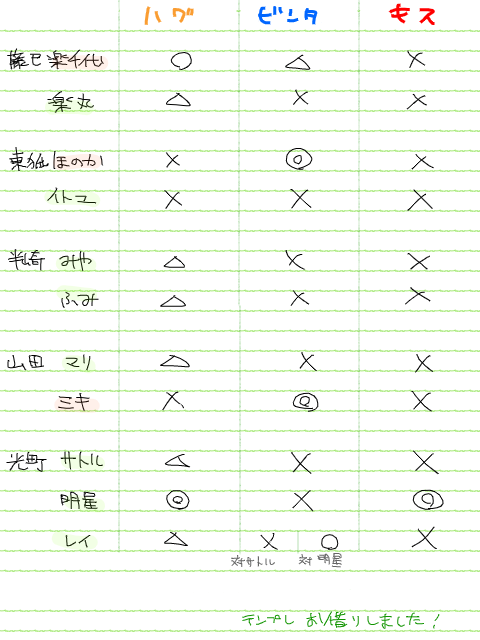 許容範囲きょうだい編