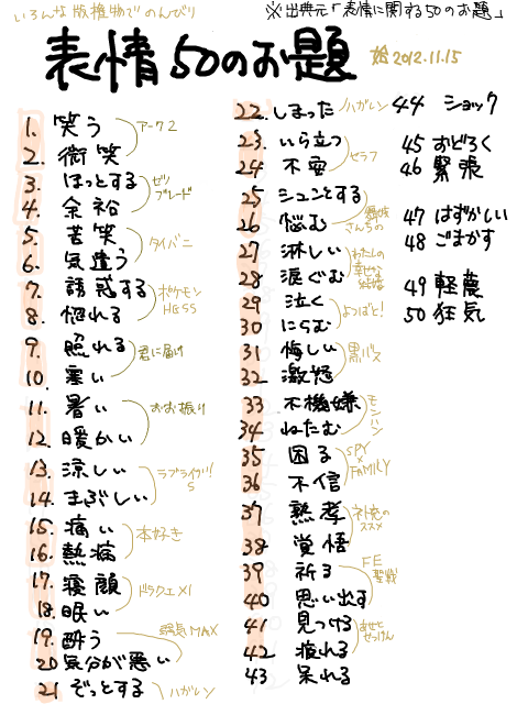 いろんな版権物で表情50のお題