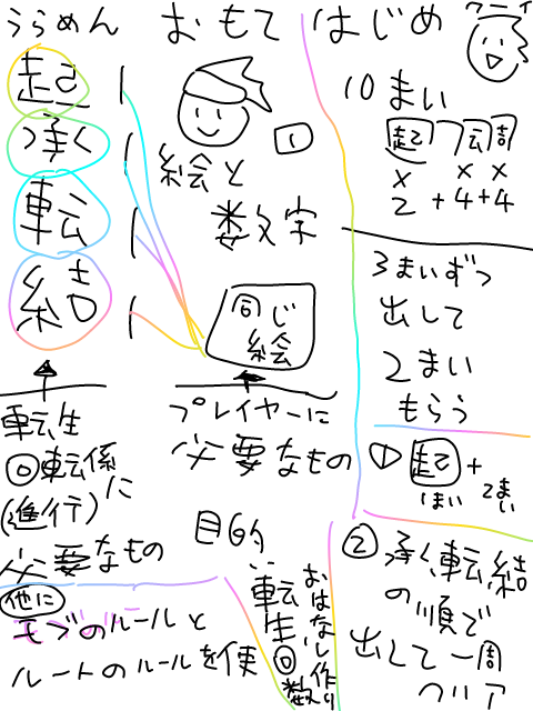 やる意味無いカードゲム案。3（◯転生まで動き見守る作業ごっこ。✕抹殺連打、超淡々転生回転係のスン。）