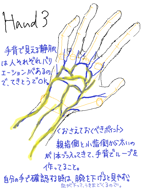 講座　Hand　NO.03