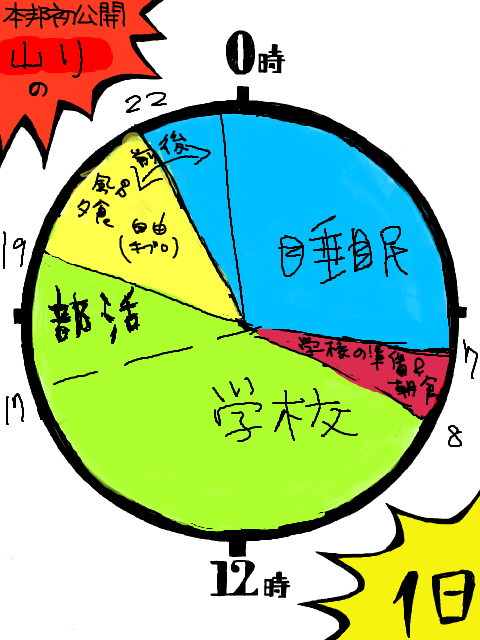 学校なげぇ!!