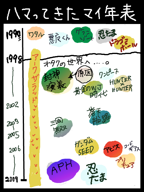 後日、足していきます。