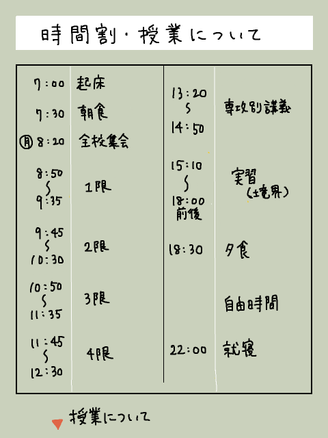 時間割・授業について