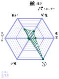 これ以下の人はいないと思う