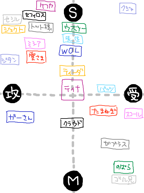 なんか流行ってるみたいなので便乗(笑)