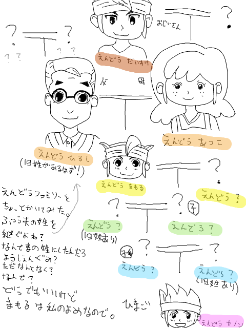 円堂家家系図